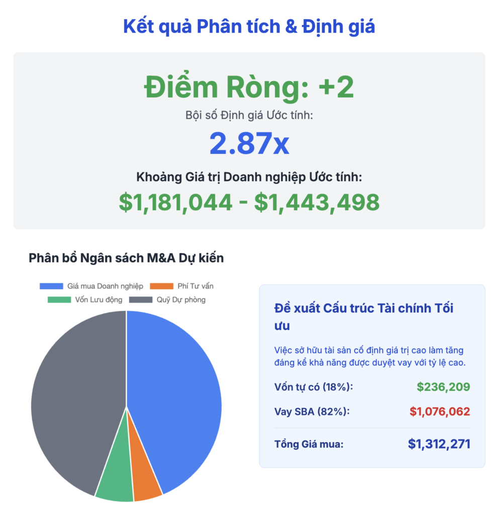 Công cụ Định giá & Lập kế hoạch M&A (Powered by VISIA – PIC)